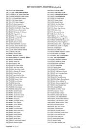 Bar Exam Results 2023: R-Z List of Passers