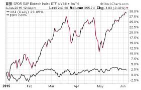 Are These The Best Nasdaq Penny Stocks In Biotech Penny