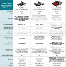 accucut machine comparison chart home studio office