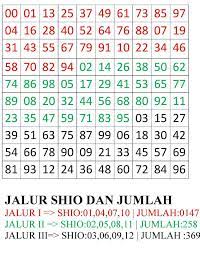 Togel Kamboja Angka Keluar