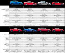 #bmw #m5 #ferrari #new #car Bimmerboost Another Ferrari 488 Pista Ringer R T 2019 Performance Car Of The Year