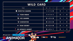 Two teams each from north and south america. Yzpolcp Pgynvm