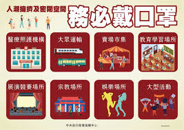 本土疫情升溫，指揮中心在昨天（19 日）宣布，全台各縣市都升級為三級警戒，也就是外出需要全程配戴口罩，各縣市首長也嚴厲表示，現在已經沒有規勸期，現在是執法期，只要違反規定就是開罰，若未戴口罩可以依照《傳染病防治法 》第 70 條開罰 3 千至 1 萬 5 千元，不論是雙北市或高雄市都. 8å¤§é¡žå ´æ‰€ä¸æˆ´å£ç½©é–‹ç½° å…­éƒ½ æˆ´å£ç½©è¦ç¯„çœ‹é€™è£¡ å¥åº·2 0