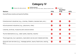 The philippines largest online tagalog dictionary. Inter Island Travel Gcq Does This Mean Filipinos Can Travel Again