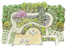 These many inspiring ideas can help you decide how to create the best yard possible. A Low Maintenance Backyard Landscape Plan Better Homes Gardens