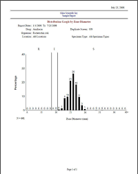 Biomic V3 Microbiology System Disk Diffusion Giles