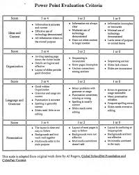 Elementary Digital Scientific Inquiry Presentation Scoring Guide Google Search Presentation Rubric Rubrics Assessment Rubric