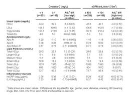 37 complete lipoprotein chart