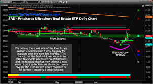 part ii are real estate etfs the next big trade etf