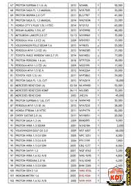 Tapi harga bayaran bulanan juga bergantung kepada berapa. Perodua Senarai Harga Deepavalif