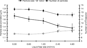 Simony — buying and selling church offices — and the reformation. Applicability Of An Ultrasonic Nebulization System For The Airways Delivery Of Beclomethasone Dipropionate In A Murine Model Of Asthma Springerlink