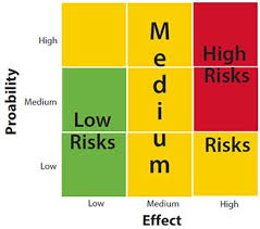 Iso 9001 2015 Risk And Opportunities Register Google Sogning Risk Management Risk Getting Organized