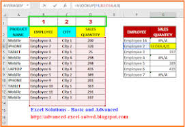 6 Reasons Why Vlookup Is Not Working Microsoft Excel Formulas Learning Microsoft Excel Formula