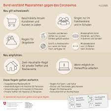 Die massnahmen des kanton glarus gehen nicht über die bundesmassnahmen hinaus. Andre Simonazzi On Twitter Bereits Jetzt Verstarkt Der Bundesrat Einige Nationale Massnahmen Und Empfehlungen Ziel Sind Sinkende Fallzahlen Vor Den Feiertagen Https T Co Lic7kspqfb