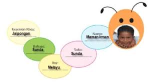 Check spelling or type a new query. Kunci Jawaban Tema 7 Kelas 5 Sd Mi Pembelajaran 4 Keragaman Yang Ada Di Lingkungan Tempat Tinggalmu Tribunnewsmaker Com