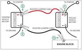 Jacob hiller's program is gaining positive. The Do 8217 S And Don 8217 Ts Of Jumpstarting A Car
