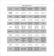 32 Comparison Chart Templates Word Excel Pdf Free