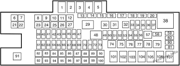 Under Hood Fuse Box Diagram Ford F 650 F 750 2017 2018 2019 Fuse Panel Fuse Box F250 Super Duty