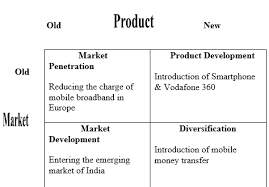 Vodafone International Marketing Strategy Research Paper