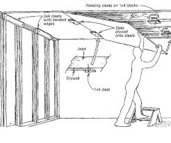 More Solo Drywall Hanging Drywall Drywall Installation Drywall Repair