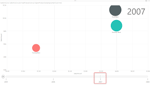 Storytelling With Power Bi Scatter Chart Radacad
