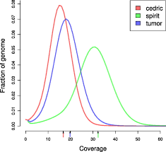 genetic diversity and population structure of the endangered