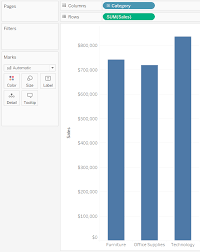 Variable Width Column Chart Tableau Best Picture Of Chart