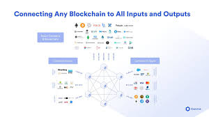 How much could one ether be worth? Chainlink Red Pill On Twitter Chainlink Works Fantastically W The Ethereum Blockchain Right Now And This Is Where The World S Most Interesting Smartcontracts Are Happening But How Will Link Fare If A