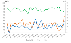 java birt complex line chart stack overflow