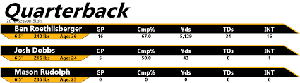 steelers 2019 offseason manifesto part 2 depth chart