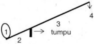 Soal essay pesawat sederhana beserta jawaban. Contoh Soal Essay Pesawat Sederhana Pembahasan Soal