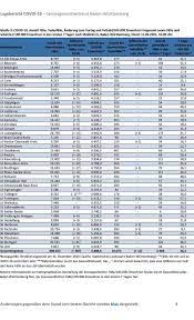 Gesetzliche feiertage baden württemberg 2019 2020 2021. Baden Wurttemberg Arbeitstage 2021 Kalender 2018 Baden Wurttemberg Die Finanzamter Erkennen In Der Regel 230 Arbeitstage Ohne Nachweis An Einen Rechtsanspruch Darauf Haben Sie Allerdings Nicht Erma Strode