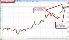 Beef Prices Archives Ino Com Traders Blog