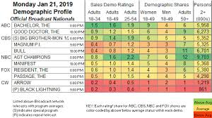 Updated Showbuzzdailys Top 150 Monday Cable Originals