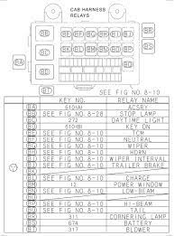 32 1999 isuzu npr fuse box diagram. Isuzu Npr Fuse Box Diagram