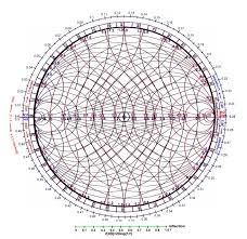 Smith Chart