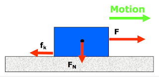 Constructor is a block of code that initializes the newly created object. Why Is Static Friction Greater Than Kinetic Friction