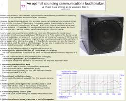 By jim stamper building ham radio equipment is one way to get your equipment. Diy Ham Radio Loudspeaker Resource Detail The Dxzone Com