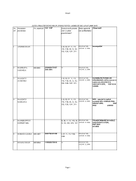 Lista practicienilor in insolventa agreati de anaf 2016. Lista Pacticienilor In Insolventa Agreeati De Anaf Insolvency Civil Law Legal System