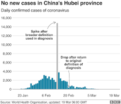 By yvette tan bbc news, singapore. Coronavirus Asian Nations Face Second Wave Of Imported Cases Bbc News