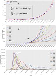 Each row contains the corresponding data for a certain day and per country. Predicting The Evolution And Control Of Covid 19 Pandemic In Portugal Medrxiv