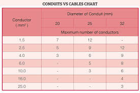 Types Of Electrical Conduit Pipes Gi And Pvc Pipe