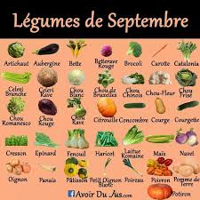 Liste De Fruits Et Legumes D Automne Le Blog De Chantal76 Liste De Fruits Cuisson De Legumes Legumes Automne