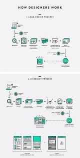Epingle Sur Design Thinking