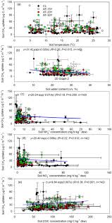 Sk pengurus gapoktan tani mulya periode 2015 2018 gapoktan. Afforestation And Deforestation Enhanced Soil Ch4 Uptake In A Subtropical Agricultural Landscape Evidence From Multi Year And Multi Site Field Experiments Sciencedirect