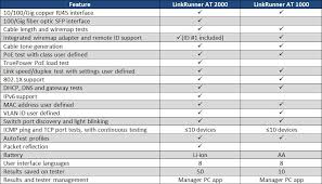 lrat 2000 netscout ethernet ip network testers atec rentals