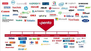 10 11 Mayis 2018 Tarihlerinde Talep Toplanacak Olan Penta Teknoloji Urunleri Dagitim Ticaret Anonim Sirketi Penta Teknoloji Payl Seagate Logitech Tp Link