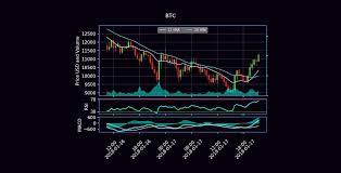 Become A Better Crypto Trader With Technical And Chart Analysis By Sandoche Adittane Learning Lab Medium