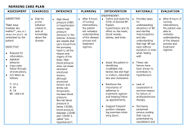 Pin On Nursing Care Plan