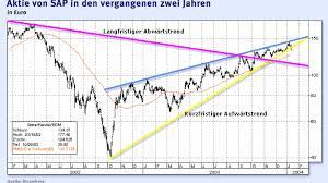 Sap aktienkurs aktuell, kurs, chart und alle kennzahlen für die sap aktie. Software Sap Aktie Knabbert Am Aufwartstrend Aktien Faz